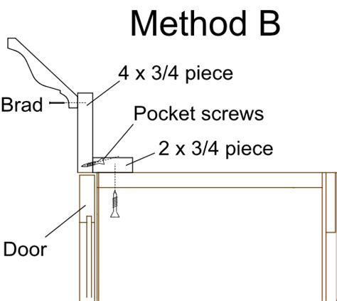 It sometimes is tricky to install, but homeowners will love the results of a job well done. How to Attach Crown Mouldings to Frameless Cabinets ...
