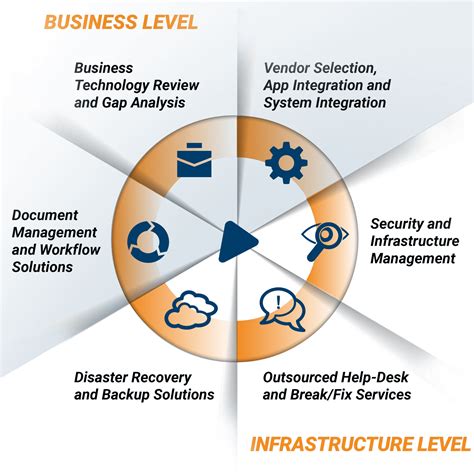 Managed It Services Msp In Buffalo Copeland Technology Solutions