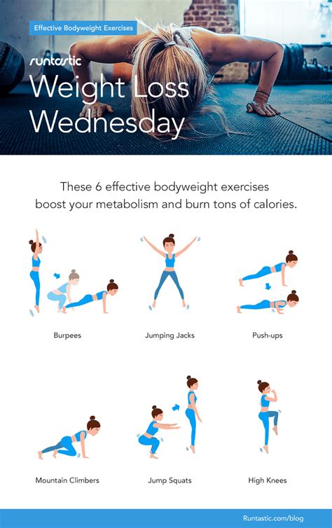 Weight Loss Wednesday The 6 Most Effective Bodyweight Exercises