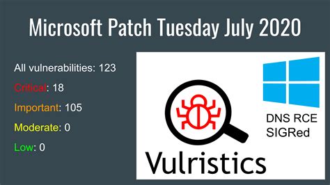 Microsoft Patch Tuesday July 2020 My New Open Source Project
