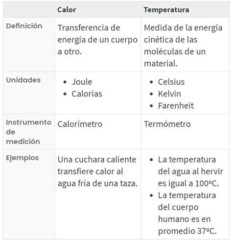 Cuadro De Diferencias Entre Calor Y Temperatura Kulturaupice