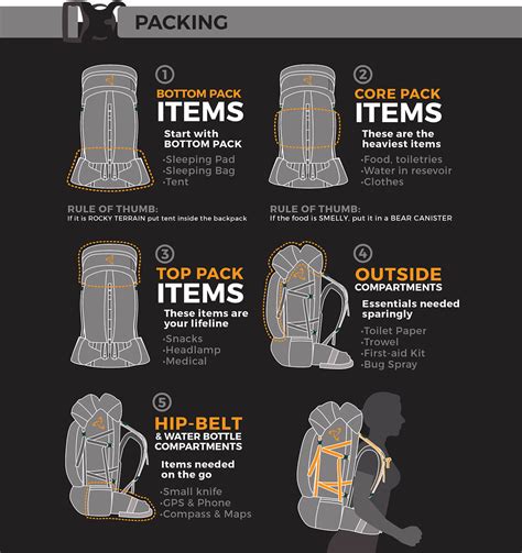 How To Choose The Right Womens Backpacking Pack Mystery Ranch Backpacks