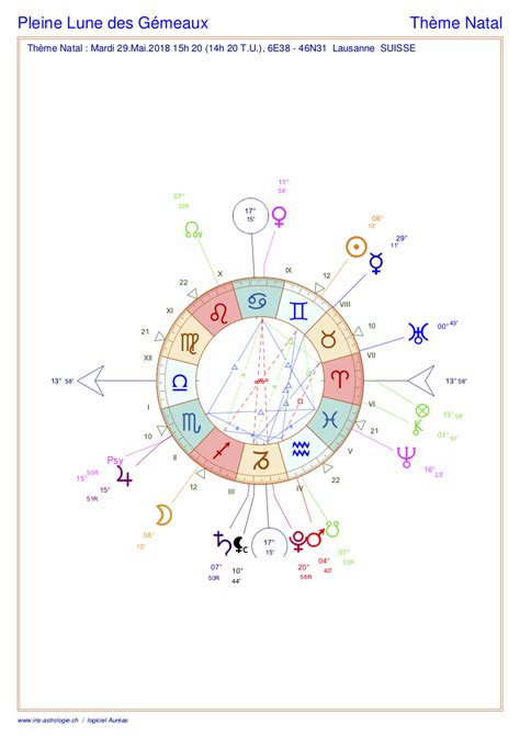 Durant cette phase la quasi totalité de la lune est éclairée par le soleil ce qui la rend, vue de la terre, brillante la nuit. Thème astral de pleine Lune Balance et Scorpion (carte du ...