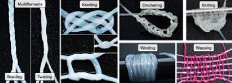 Yarn Grown From Skin Cells Stitches People Up With Their Own Flesh