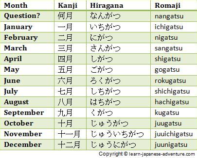 Learn Using Japanese Numbers To Give Days Months And Days Of The Week Learn Japanese Words