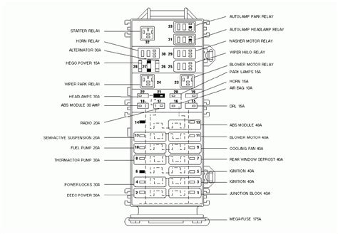 1998 Ford Contour Fuse Box Diagrams