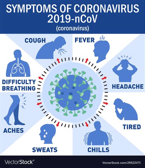 Coronavirus Symptoms Infographics Elements Human Vector Image