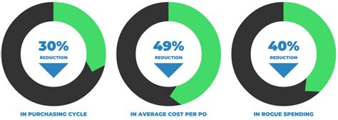 Premise pest sprays & treatment. eRequester - Spend Management Software | NewGen Business ...