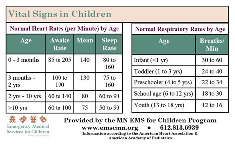 Ems Minnesota Emergency Medical Services For Children