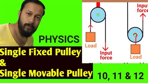 Single Fixed Pulley And Single Movable Pulley Mechanical Advantage