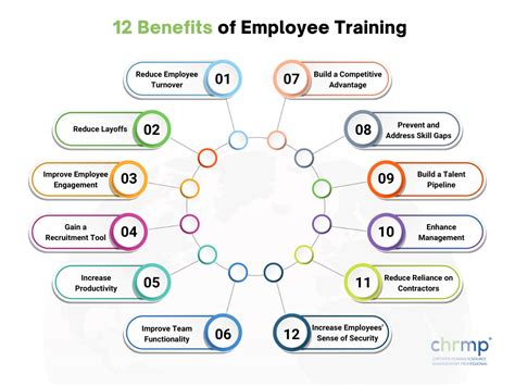 12 Benefits Of Employee Training Why It Is Important