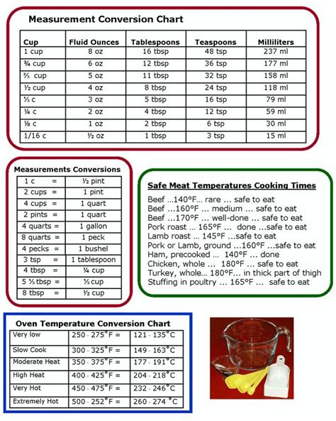 Important Numbers To Remember Cooking Measurements Cooking