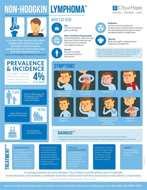 Hodgkins Lymphoma Oncology Nursing Non Hodgkins Lymphoma