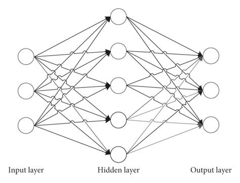 Structure Of A Back Propagation Neural Network Bpnn With A Single