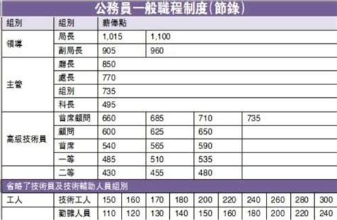 The site owner hides the web page description. 華員會：短期難推分級調薪 | 澳門日報 | 今日時事 | CyberCTM澳門No.1人氣社區