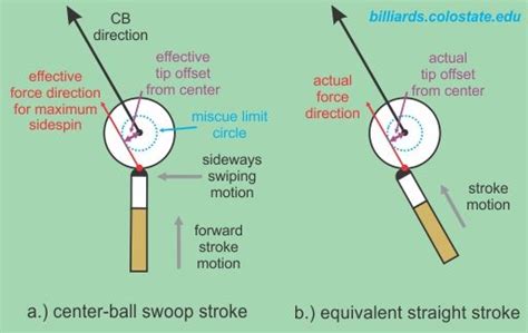 [DIAGRAM] Force Stroke Diagram
