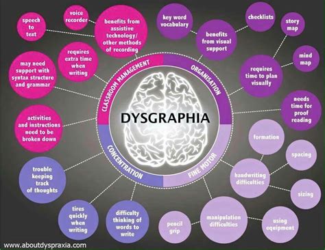 Maybe you would like to learn more about one of these? Dysgraphia | Dysgraphia, Dyscalculia, Dyslexia