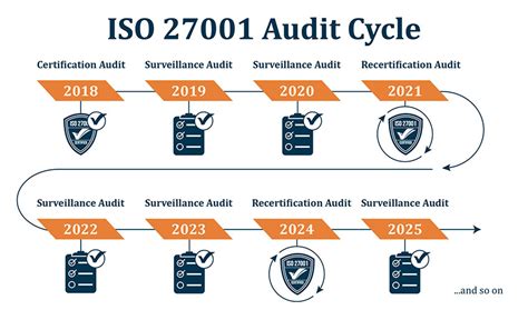 Iso 27001 Audit Phases Iso Internal Audit Report Sample Crpodt