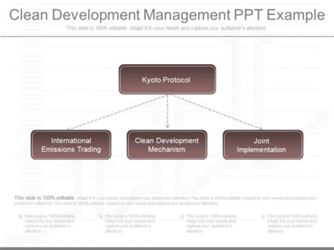 Clean Development Management Ppt Example Powerpoint Templates