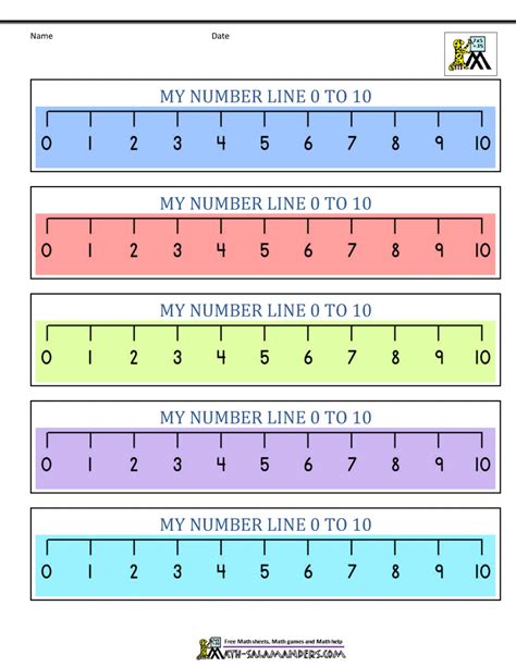 Vertical Number Lines For Students By Essentially Elementary And More