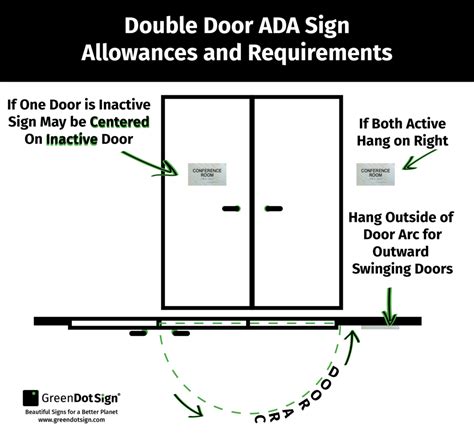 7 Easy Ada Sign Height Tips Sign Installation Guide
