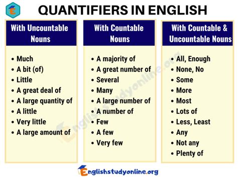 They answer the question how many? or how much? on a. What are Quantifiers in English? - Much, Little, Many, Few ...