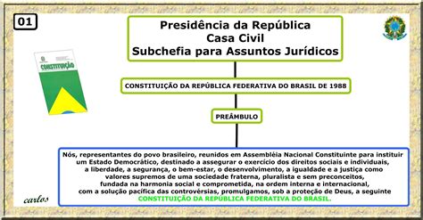 Princípios Fundamentais Da República Federativa Do Brasil
