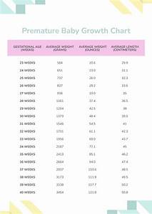 Know About Premature Baby Weight Gain And Weight Chart Being The Parent
