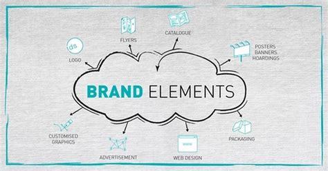 What Are Brand Elements 10 Different Types Of Brand Elements