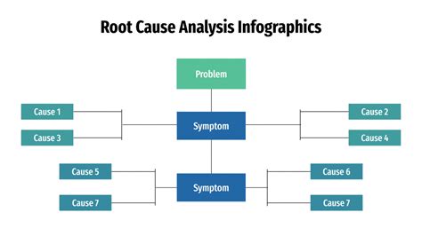 Root Cause Analysis Infographics For Google Slides PPT