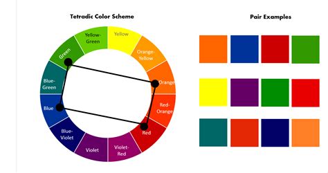 Grundlagen Des Farbrads So Wählen Sie Das Richtige Farbschema Für Ihre