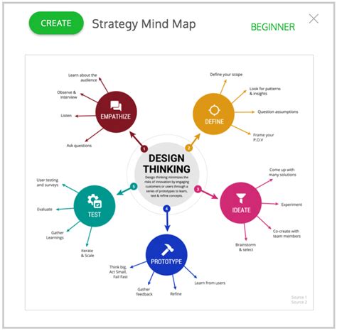 Online Mind Map Maker Create A Mind Map Venngage