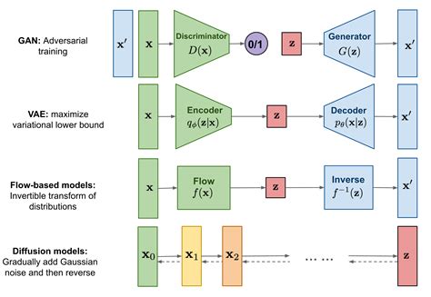 Generative Model · Gitbook