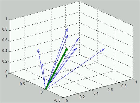 Vector quantization - Marcelo Jo