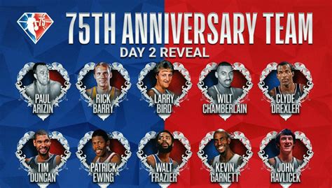 Twitter Reacts To Next 25 Players Named To Nba 75