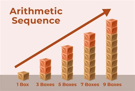 Sum Of Arithmetic Sequence Formula Geeksforgeeks