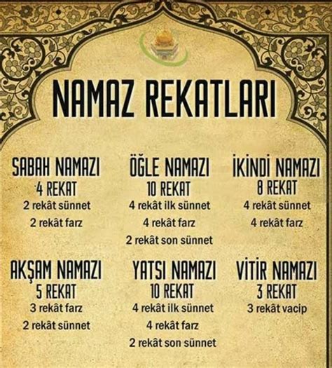 namaz kılınışı ile ilgili tablo lütfen biraz hızlı olun - Eodev.com