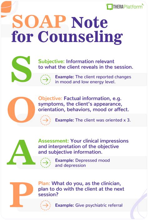 soap notes template counseling