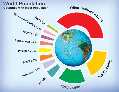 World Population Could Double By 2100 According To The Un