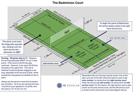 Badminton Court Layout Guide For Pe Lessons Pe Scholar