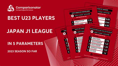 Comparisonator Best Of U23 Players Japan J1 League In 5 Parameters