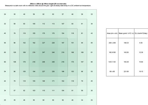 We did not find results for: GN Telos LED Grow Light - Future Garden Hydroponics