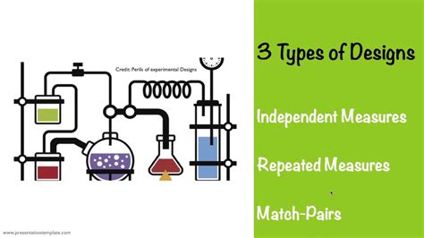 Maybe you would like to learn more about one of these? Experimental Designs- Research Methodology AS/A level ...