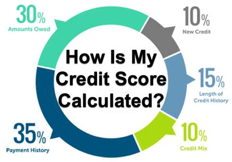 Credit Score Definition What Is It And How Is It Calculated
