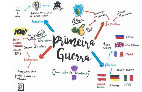 Aprenda A Fazer Mapas Mentais Para Ajudar No Enem 2018 Rio De Janeiro