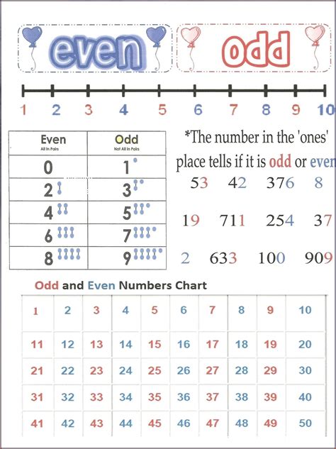 Even And Odd Numbers Sight Words Reading Writing Spelling Worksheets