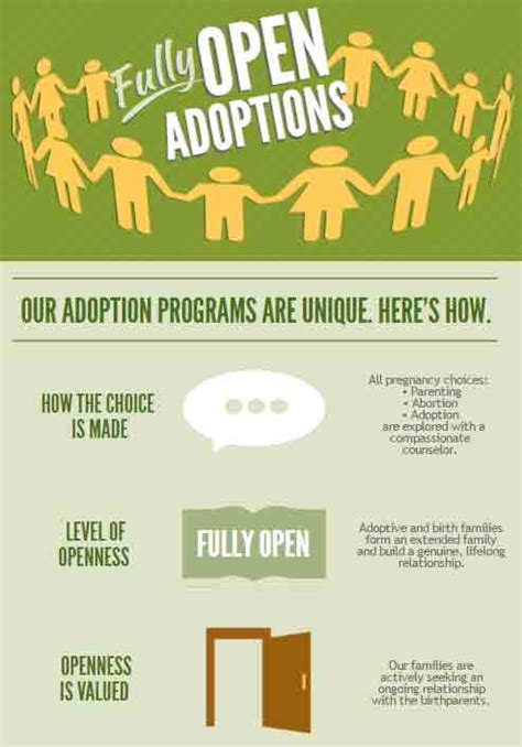 Open Adoption Definition The W Guide