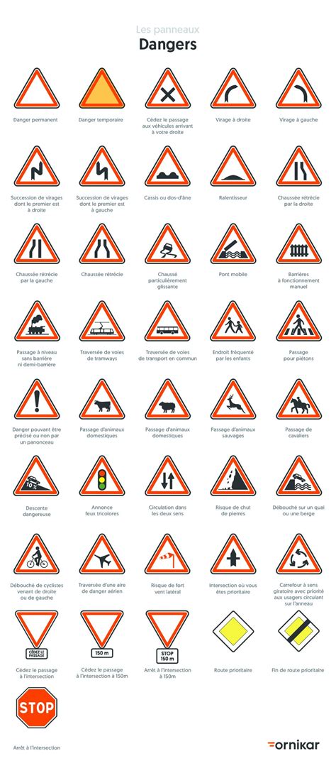Tous les panneaux du Code de la route à connaître - Ornikar