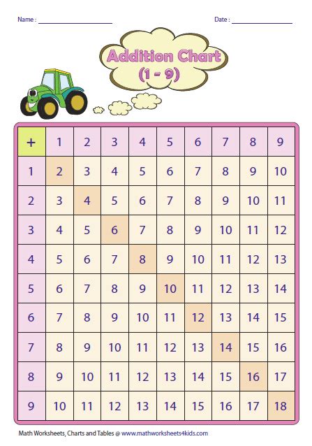 · over 200 math, verbal, and awa lesson videos, that's over 20 hours of video! Addition Tables and Charts