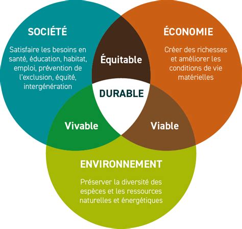 Pourquoi effectuer une démarche RSE Finance ligne com